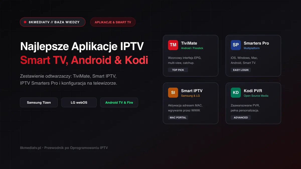 Zestawienie interfejsów graficznych aplikacji TiviMate, Smart IPTV, Smarters Pro oraz Kodi na ekranie telewizora